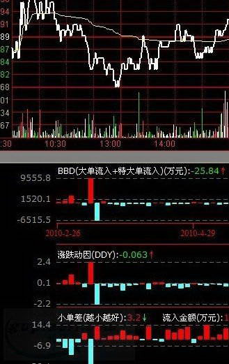 华宝证券至富版