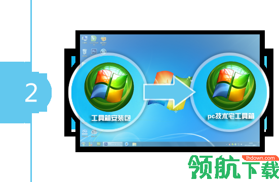 PC技术宅工具箱