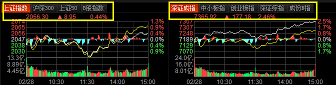 东方财富通L1决策版