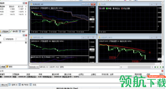 ForexTester3复盘大师绿色版