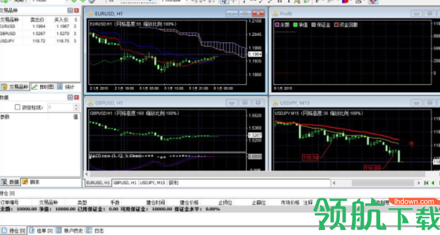 ForexTester3复盘大师绿色版