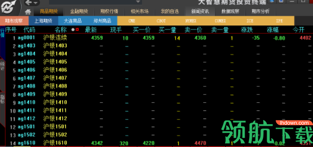 大智慧期货投资终端破解版