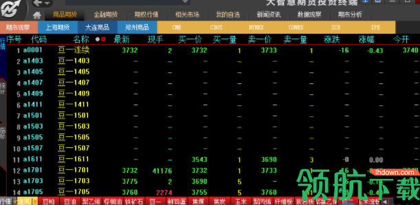 大智慧期货投资终端破解版