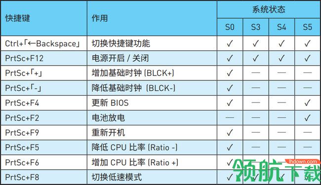 MSI APP Manager