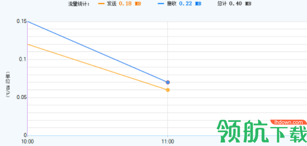 宝塔流量管理工具官方版