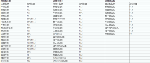 Rufus启动盘制作工具官方版