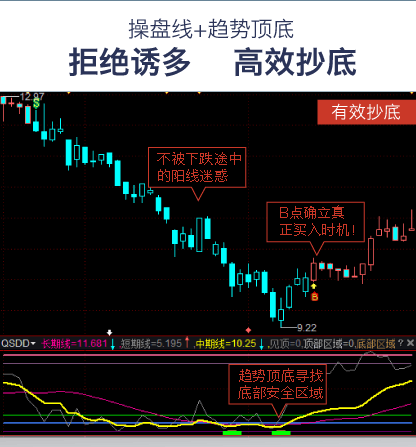 安信安翼金融终端官方版