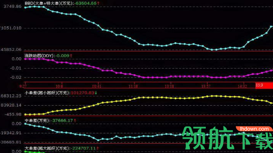 安信安翼金融终端官方版