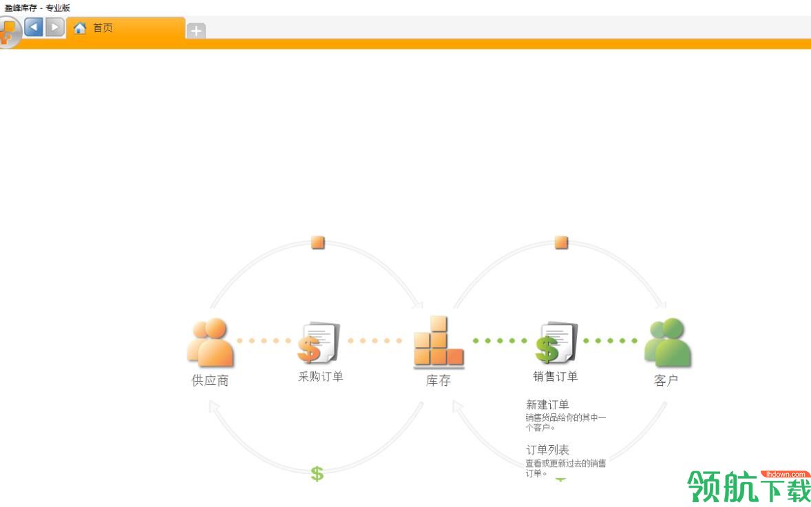 库存管理软件 (inFlow Inventory )