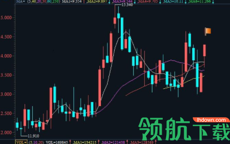 益学堂操盘训练大师电脑官方版