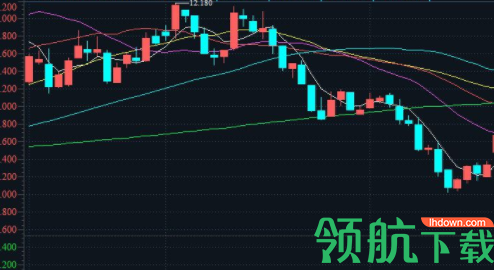 益学堂操盘训练大师电脑官方版