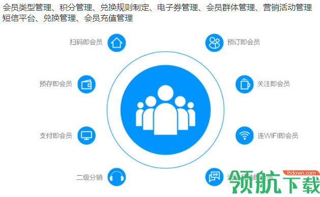 云上客酒店O2O营销管理系统官方版