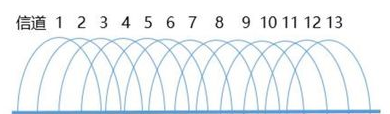 TP-LINK无线规划工具官方版