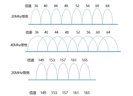 TP-LINK无线规划工具官方版