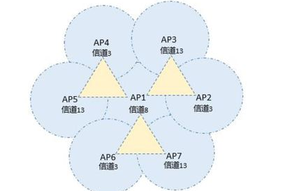 TP-LINK无线规划工具官方版