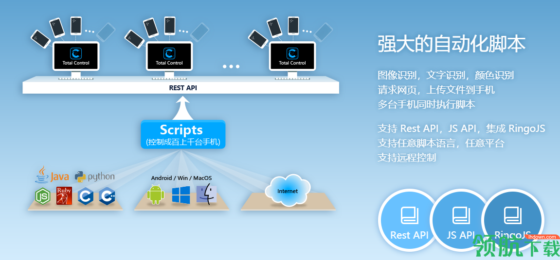 totalcontrol手机控官方版