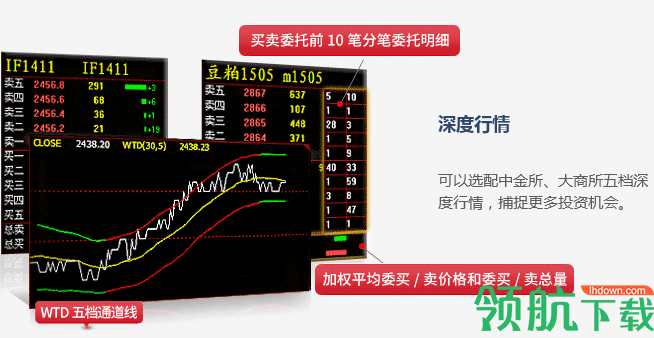 赢顺云行情交易软件 官方版