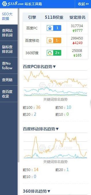 5118站长工具箱(插件)免费版