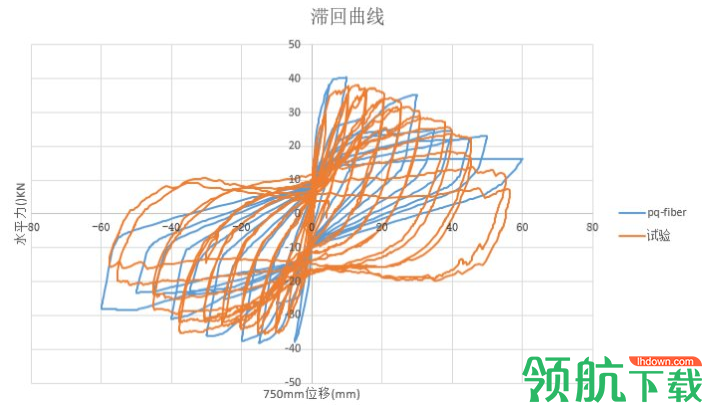 SeismoStruct非线性有限元分析软件官方版