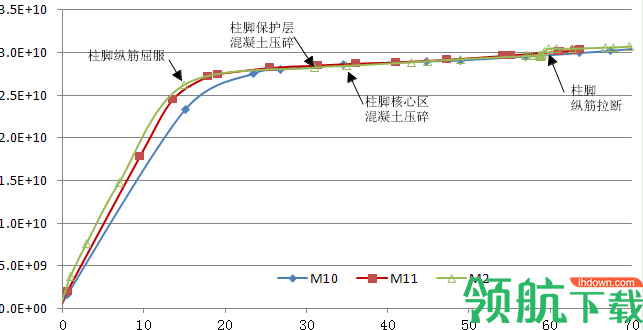 SeismoStruct非线性有限元分析软件官方版