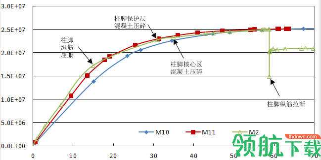 SeismoStruct非线性有限元分析软件官方版