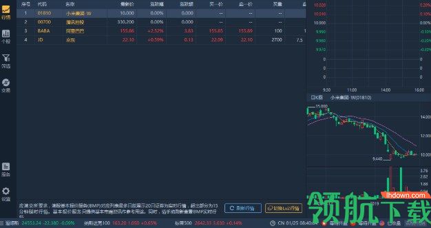 华盛通交易客户端官方版