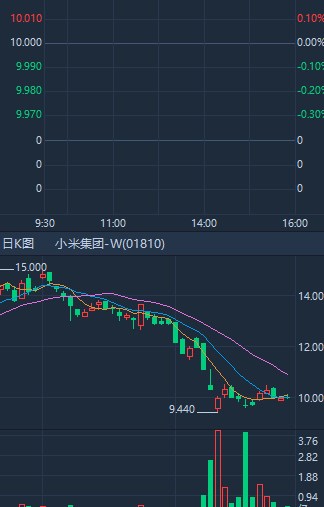 华盛通交易客户端官方版