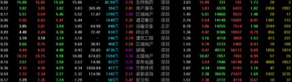 中山证券通达信官方版