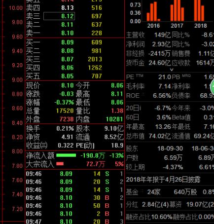 中山证券通达信官方版