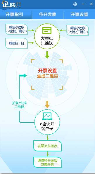 E企业快开官方版