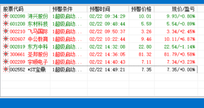 阿尔法狗股票自动交易系统官方版
