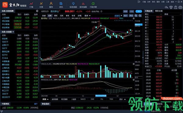 国信金太阳网上交易智能版官方版