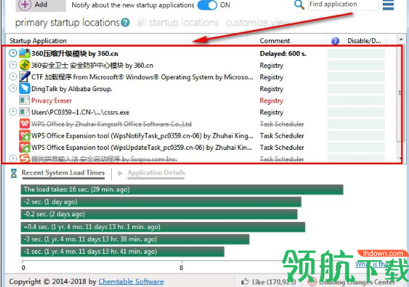 Autorun Organizer(开机启动项管理软件)官方版