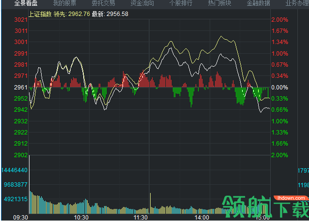 财达证券金融终端官方版