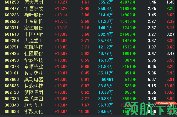 财达证券金融终端官方版