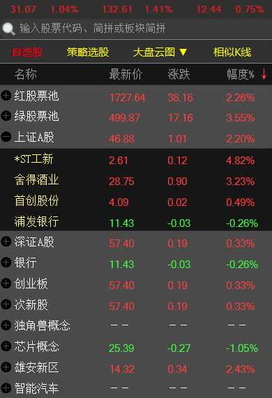 盈盛行情分析系统官方版