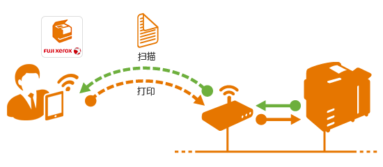 富士施乐Print Utility手机版