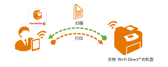 富士施乐Print Utility手机版
