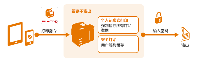 富士施乐Print Utility手机版