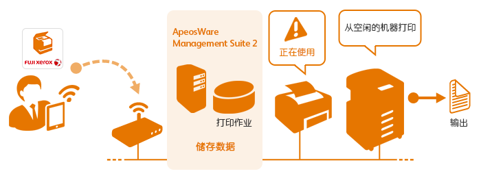 富士施乐Print Utility手机版