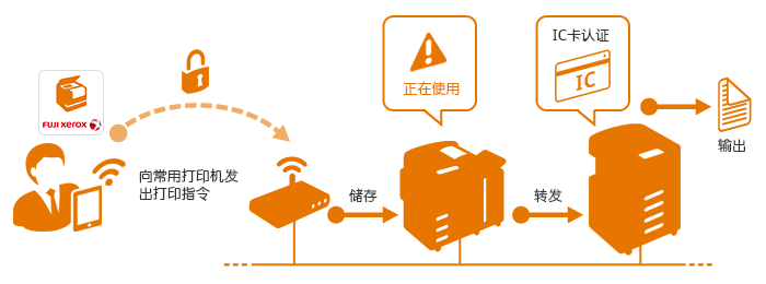 富士施乐Print Utility手机版