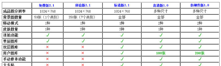 世界游智能摄影系统绿色版