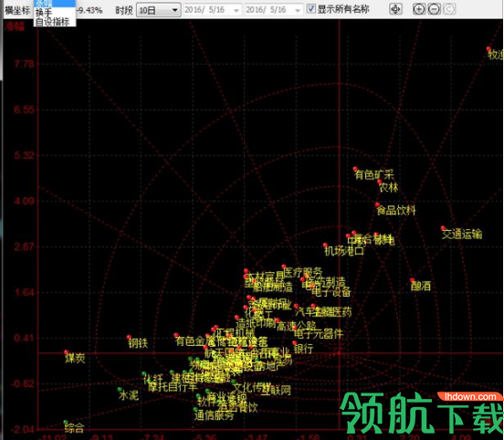 交易师多屏管理软件官方版