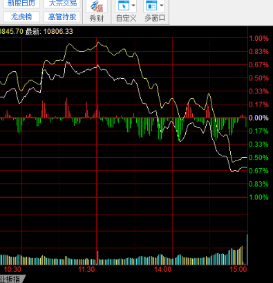 东吴证券秀财金融终端官方版
