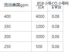 Engineered Software Pump FLO破解版