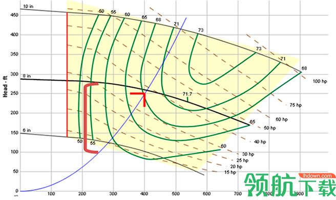 Engineered Software Pump FLO破解版