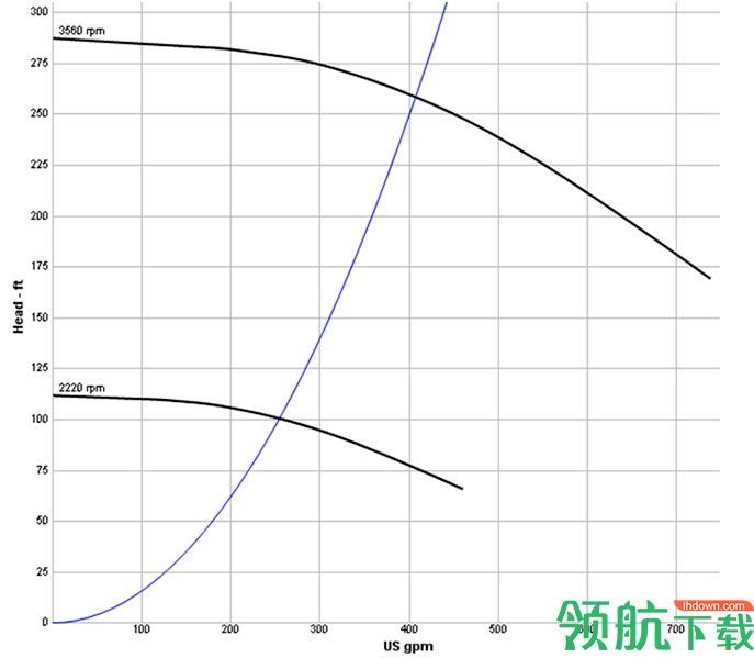 Engineered Software Pump FLO破解版
