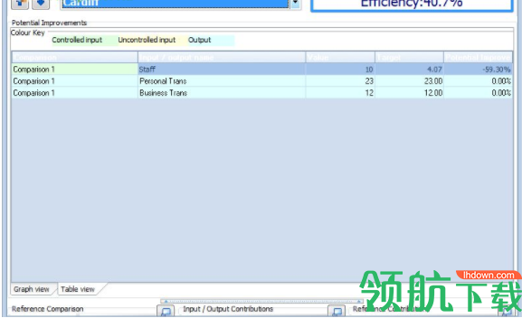Frontier Analyst(专业数据包络分析工具)官方版