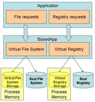 BoxedApp Packer破解版