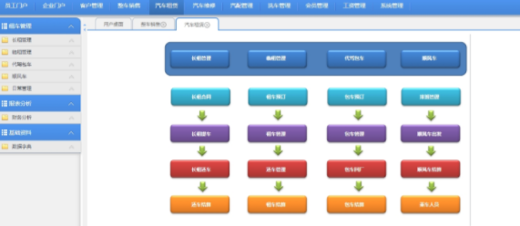 名易MyVMS汽车综合管理系统官方版